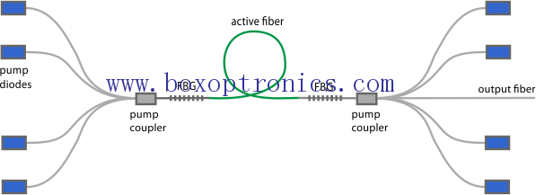 Egenskapene til fiberlaser