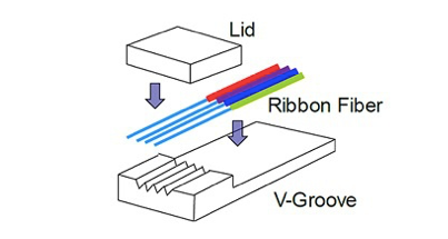 Hva er Fiber Array