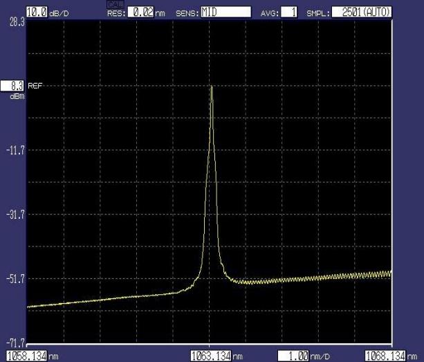 Hva er anvendelsene av 1064nm fiberkoblet laser?