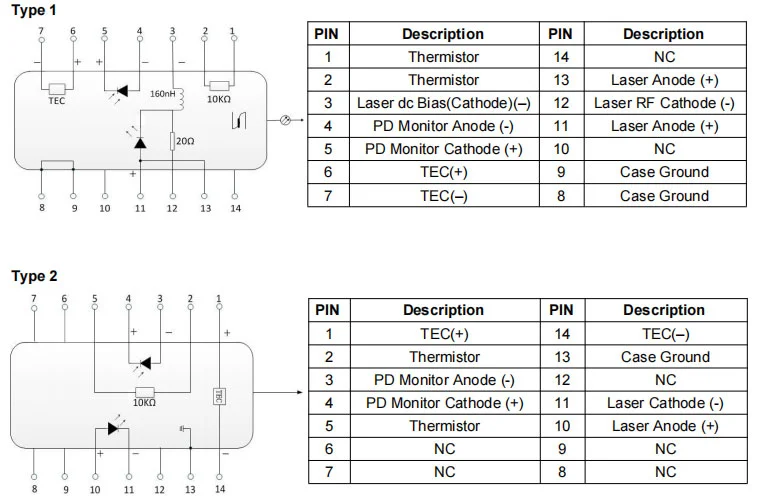 L Band 1574nm 10mw Dfb Butterfly Laser Diode